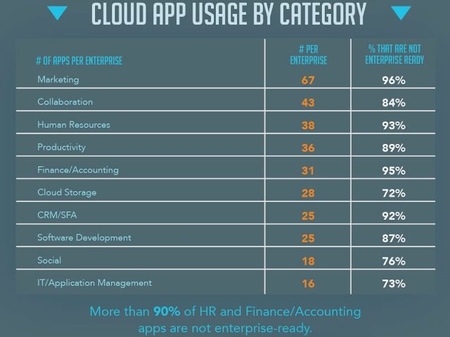 Could Cloud Apps Make the Enterprise Sick