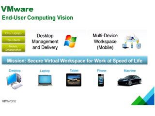 VMware Buys Mobile Enterprise Security Provider for 154 Billion