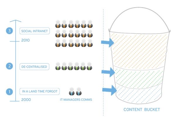 Content Funnel.jpg