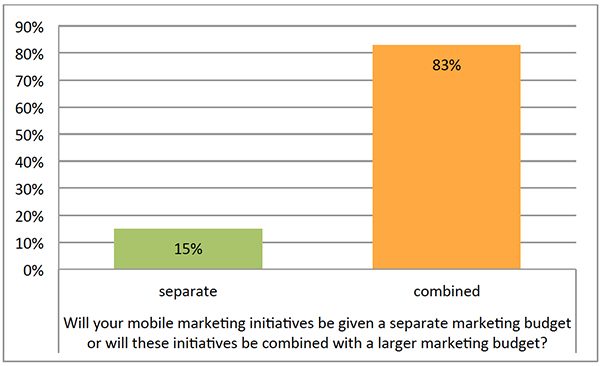 2015-28-February-mobile-budget.jpg
