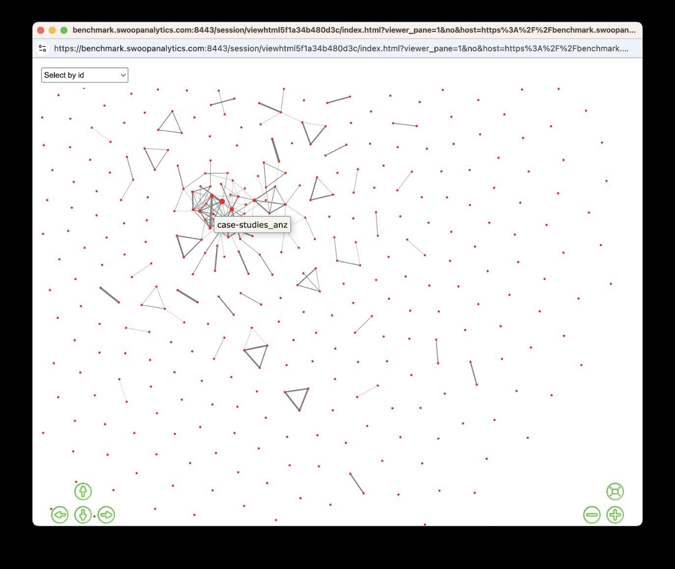 Interactive network graph visualizing conceptual overlaps between documents. Each red dot represents a document, with lines indicating semantic similarity. Thicker lines denote stronger conceptual connections. The document “case-studies_anz” is highlighted at the center of a dense cluster, showing many strong links to related content. Other clusters and isolated nodes are distributed across the canvas. Green icons in the bottom corners allow for navigation and zooming.