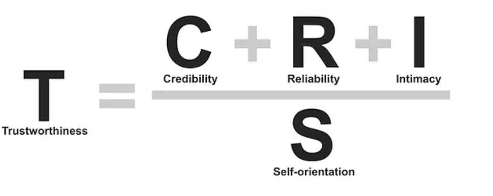 The Trust Equation