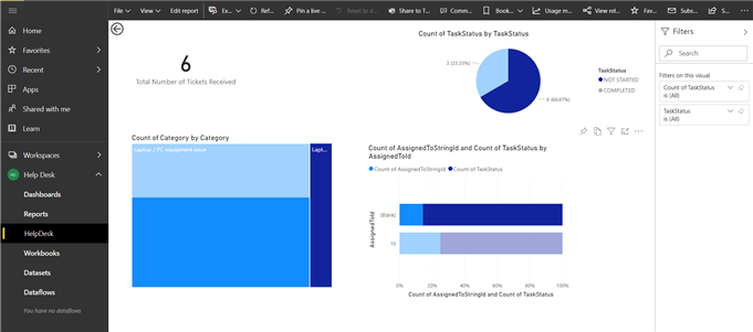 data visualizaton
