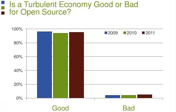 tublentChart.JPG