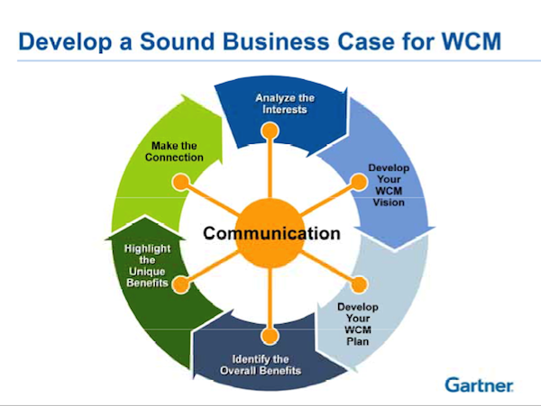 WCM_gartnerpcc.png