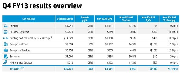 HP Q4 2013 Results Overview.jpg