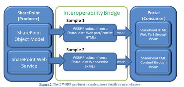 SP_WSRPtoolkit.jpg