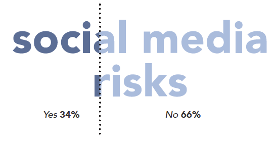 consero_socialmediarisks.png