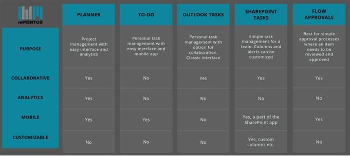 task management flow chart