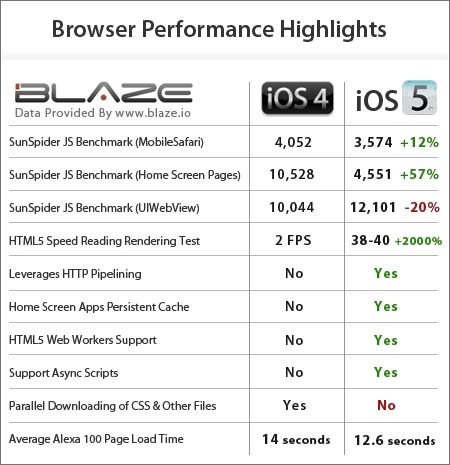 Browser Performance Highlights