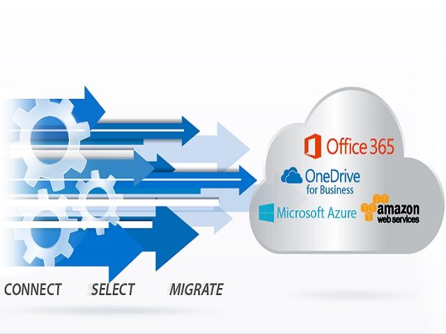 SharePoint Migration Metalogix Knows Who to Call