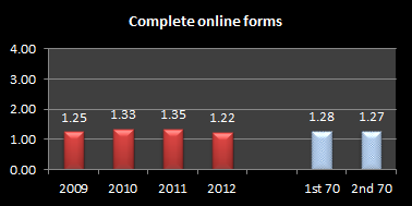Wright_onlineforms4.png