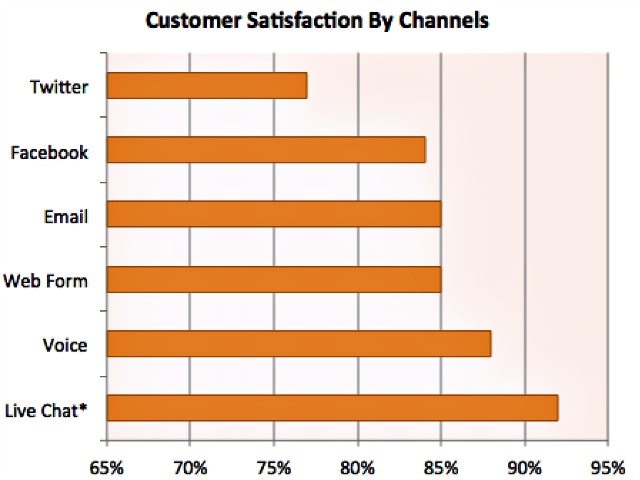 We Should Talk How Live Chat Improves CX
