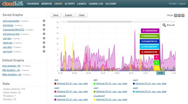 cloudkick_graphs.jpg