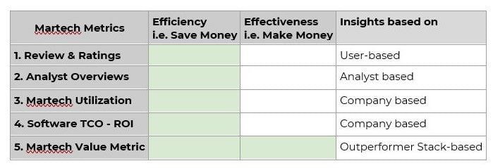 martech metrics