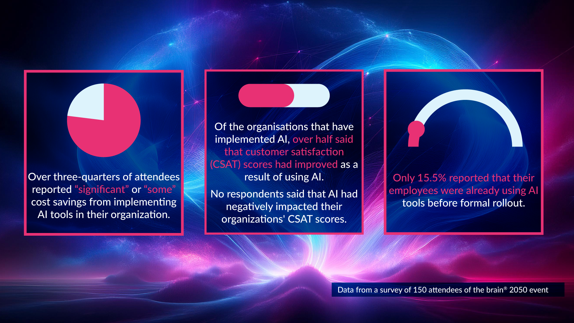 content guru 2025 brain stats