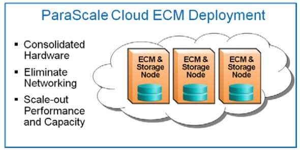 ParaScaleECM_CloudDeployment.jpg