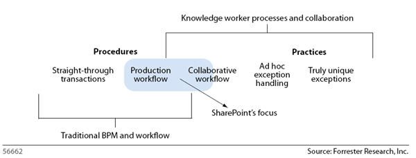 SharePointandBPM.jpg