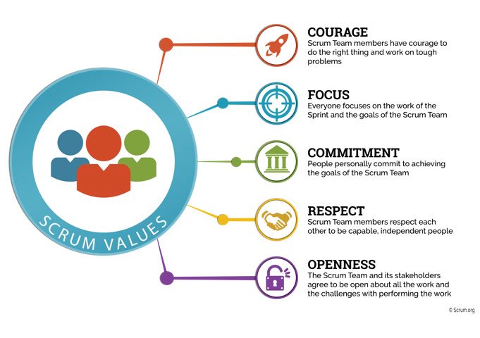 scrum values