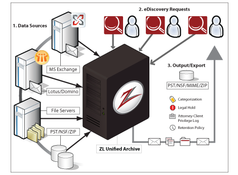 ediscovery-diagram.png