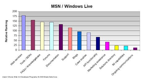 ms_ratings.jpg