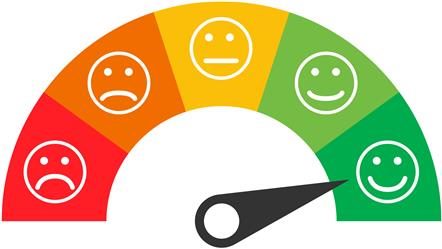 An emoji scale for measuring the customer satisfaction score (CSAT).
