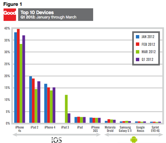 top10devices_good.png