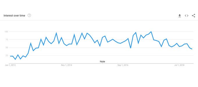 growth hacking