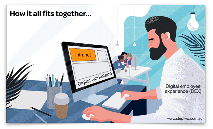digital employee experience