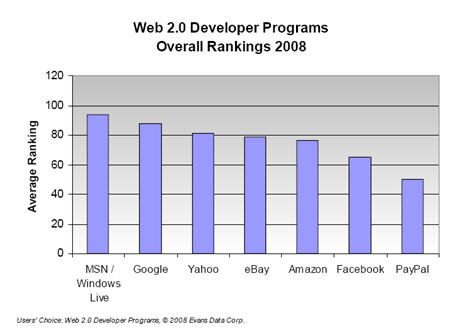 wdp_ratings_overall.jpg