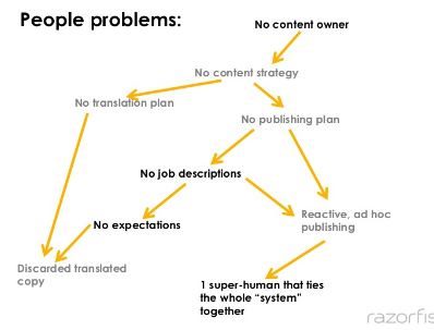 Thumbnail image for digital-problems.JPG