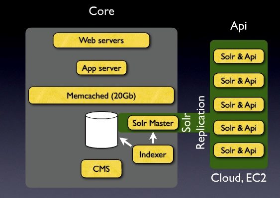 2011-05_guardian-open-platform.jpg