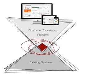 Backbase Boasts Lean Agile Customer Experience Platform