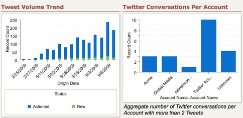 salesforce_twitter.jpg