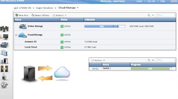 IBM Cloud storage.jpg
