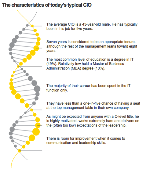 The DNA of the CIO: Less Tech Geek, More Business Leader Needed