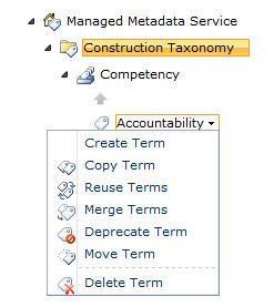 Sp2010_MMS_Terms.jpg