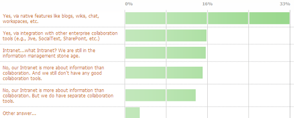 poll results intranet 2.png