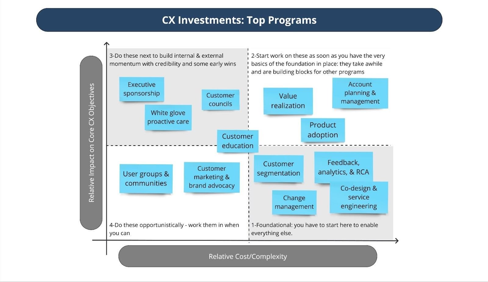 cx investments