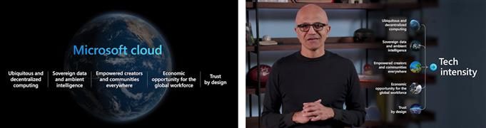 Microsoft CEO Satya Nadella introducing five key areas of focus for its cloud technology at Ignite 2021