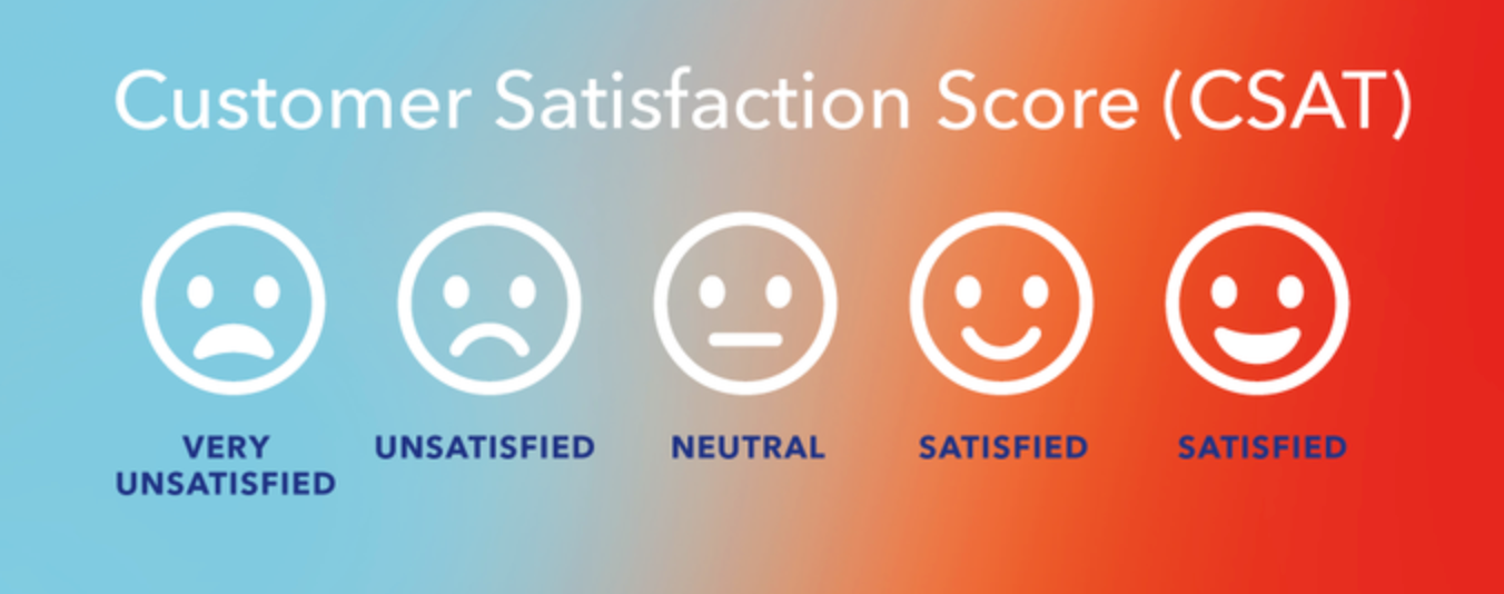 An example of a customer satisfaction (CSAT) survey