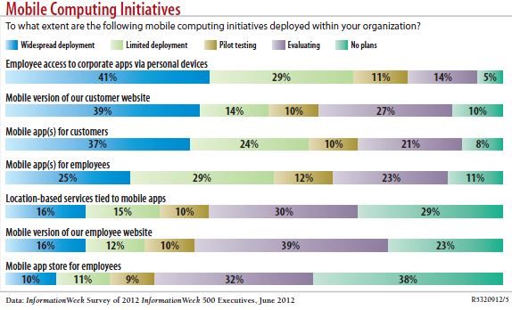 IW-mobile-computing-initiatives.JPG