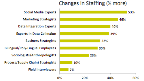 GRIT_staffing.png