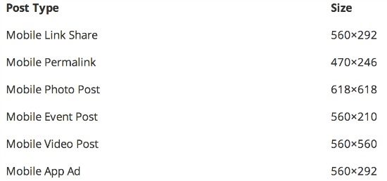 2014-15-august-mobile-ad-sizes.jpg