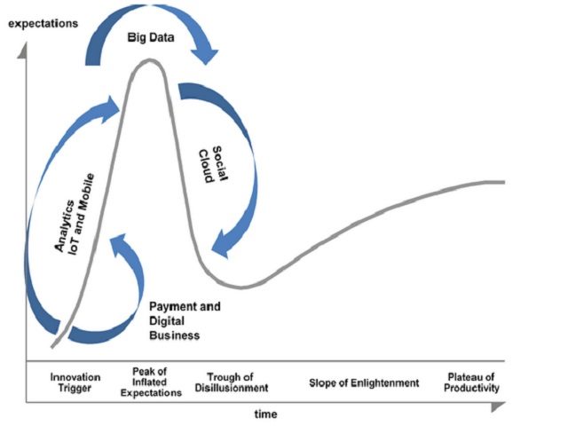2014-8-19 Gartner Hype Cycle Major Trends.jpg