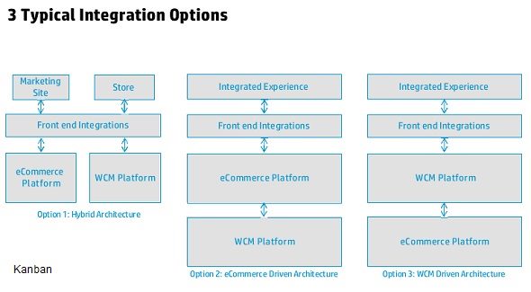 2014-13-November-Kanban Options.jpg