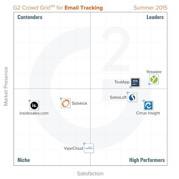 G2 Crowd grid