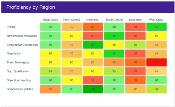 Thumbnail image for 2014-12-December-Qstream-heat-map