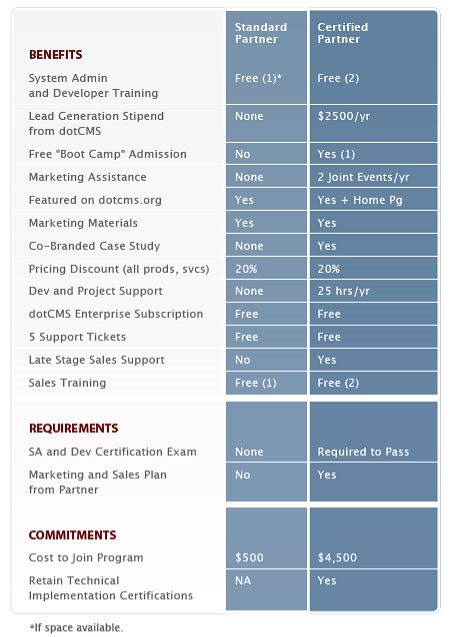 dotcms partner benefits.jpg