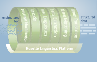 rosette_linguistics_platform_product_view.png